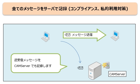 クライアント利用制限 Web会議の Chat Messenger