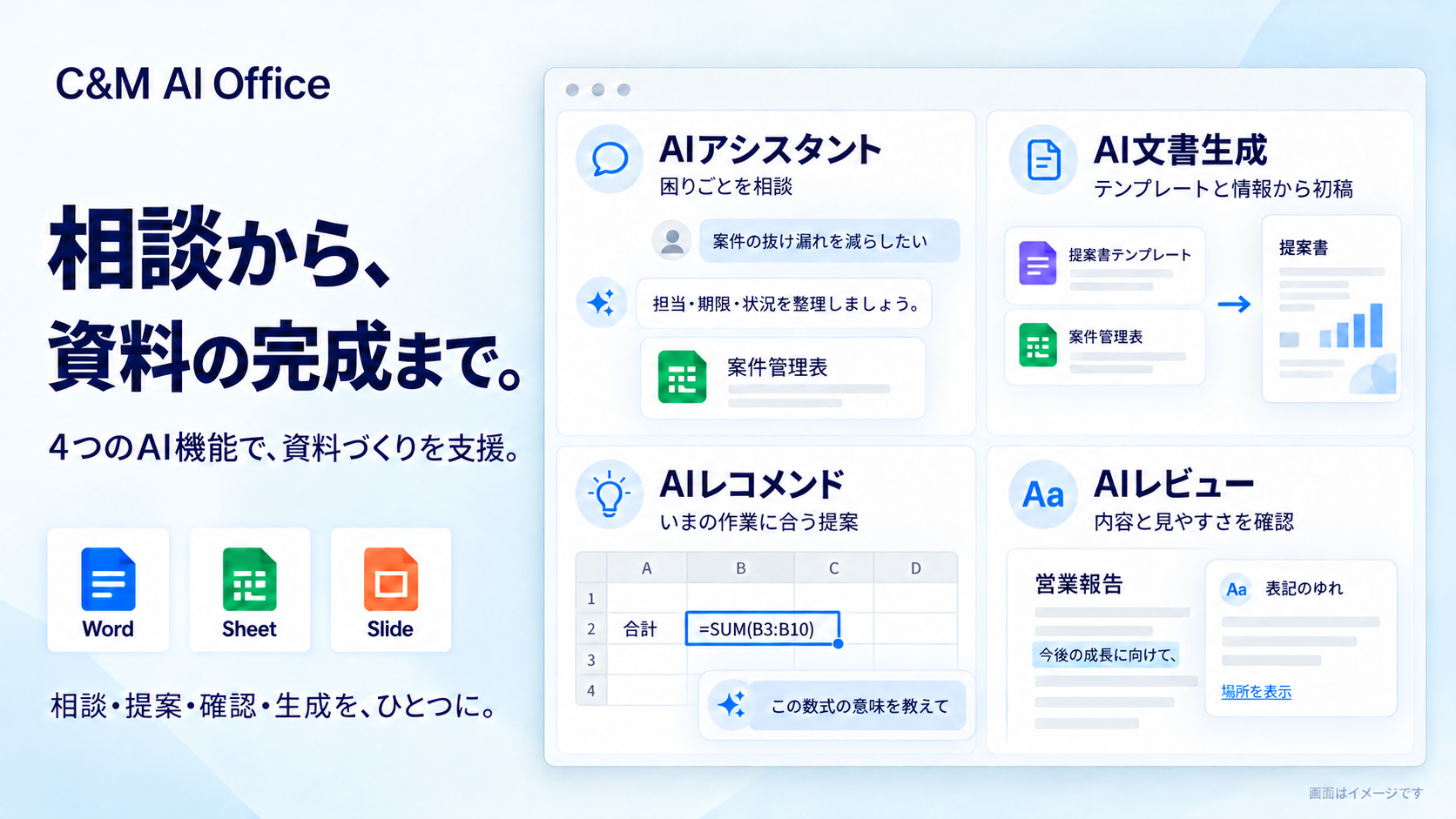 Chat&Messenger AI Officeの4つのAI機能。AIアシスタント、AI文書生成、AIレコメンド、AIレビュー